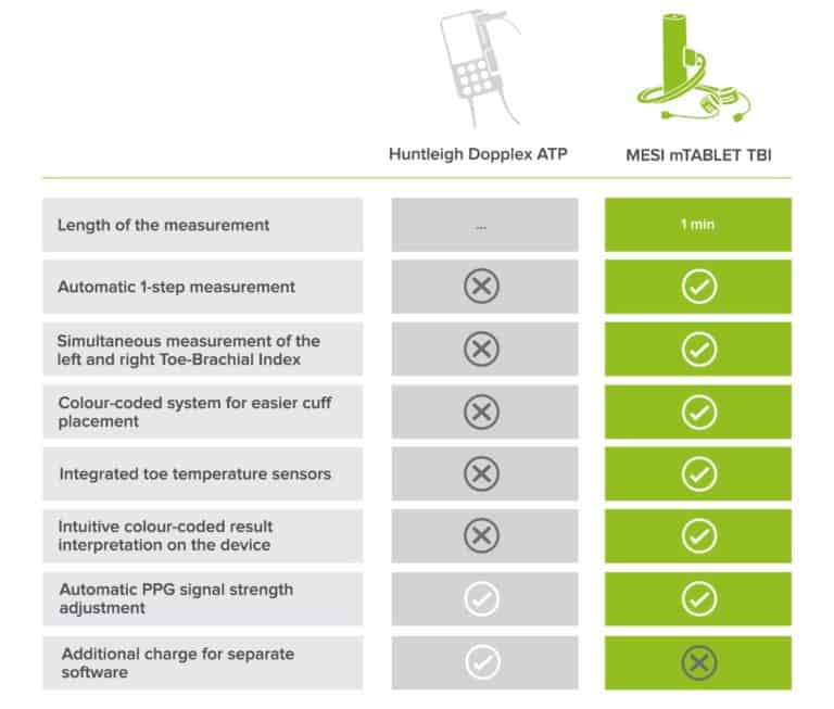 mTABLET-TBI_Advantages-768x653 mTABLET-TBI_Advantages-768x653