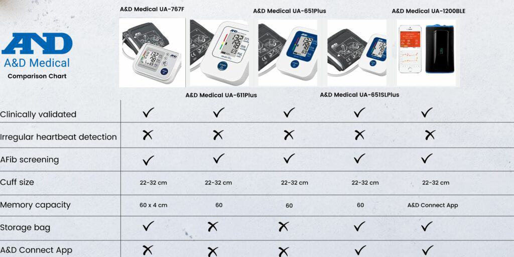 bp monitors comparison chart
