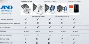 bp monitors comparison chart